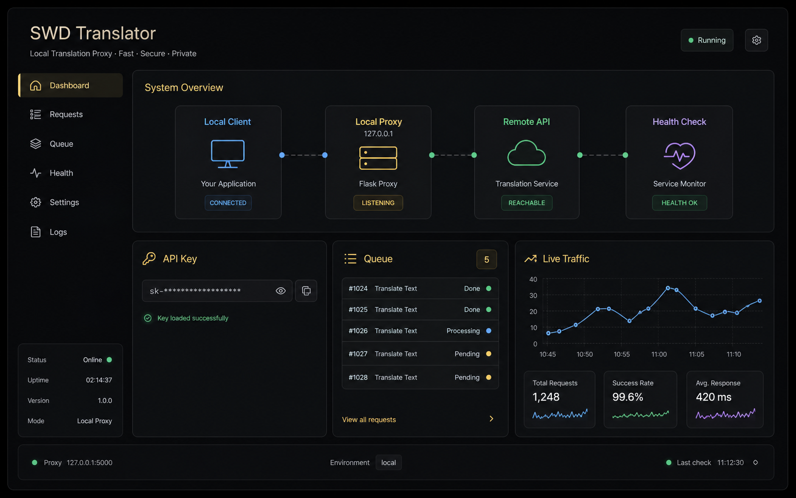 SWD Translator local and remote proxy dashboard mockup